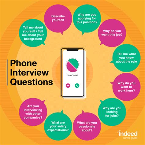 indeed interview questions